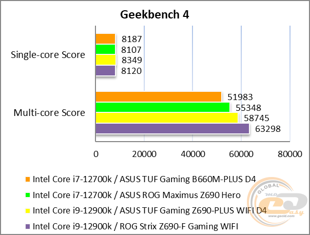 ASUS TUF GAMING B660M-PLUS D4
