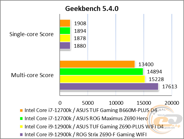 ASUS TUF GAMING B660M-PLUS D4
