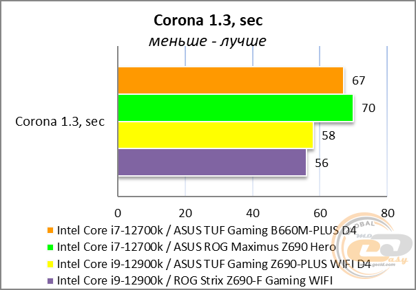 ASUS TUF GAMING B660M-PLUS D4
