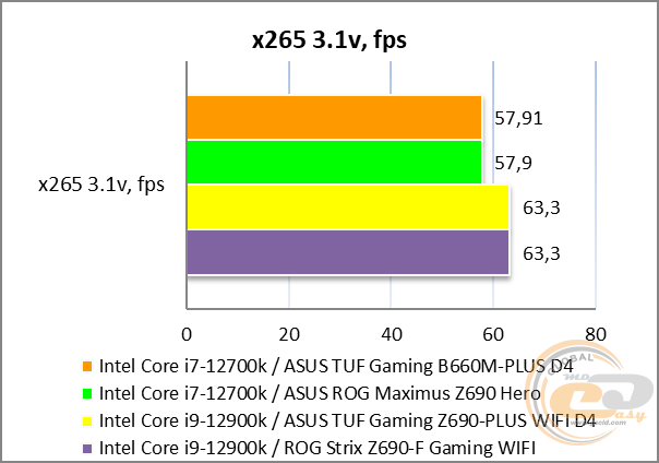 ASUS TUF GAMING B660M-PLUS D4