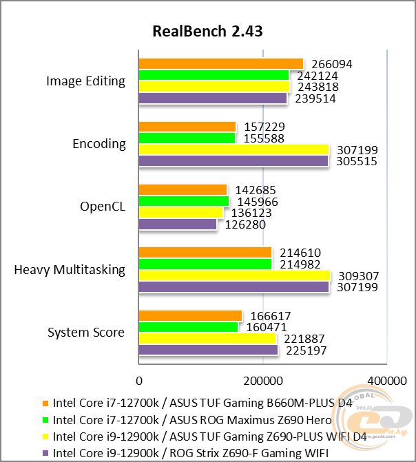 ASUS TUF GAMING B660M-PLUS D4