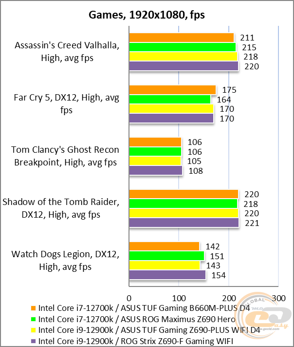 ASUS TUF GAMING B660M-PLUS D4