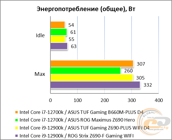 ASUS TUF GAMING B660M-PLUS D4