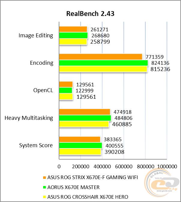 ASUS ROG STRIX X670E-F GAMING WIFI