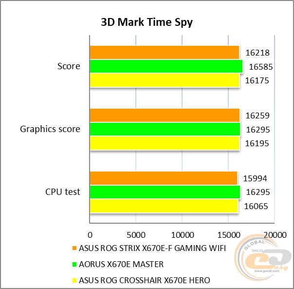 ASUS ROG STRIX X670E-F GAMING WIFI
