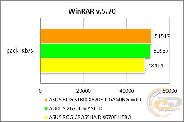 ASUS ROG STRIX X670E-F GAMING WIFI