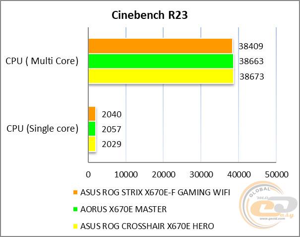 ASUS ROG STRIX X670E-F GAMING WIFI
