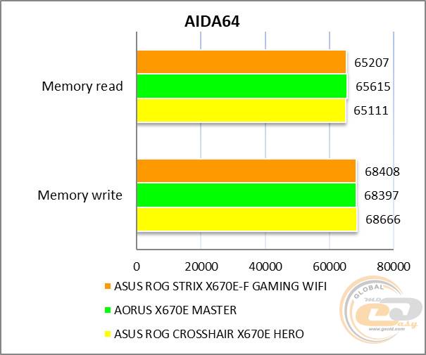 ASUS ROG STRIX X670E-F GAMING WIFI