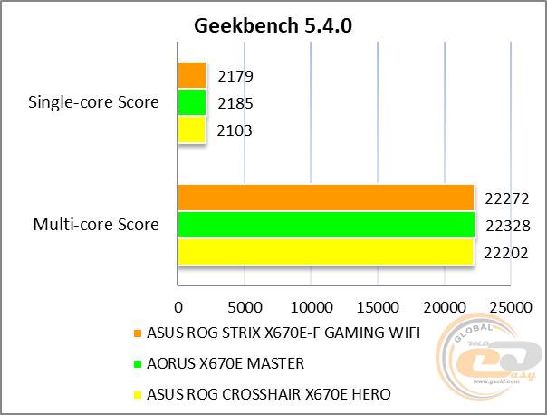 ASUS ROG STRIX X670E-F GAMING WIFI