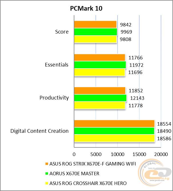 ASUS ROG STRIX X670E-F GAMING WIFI