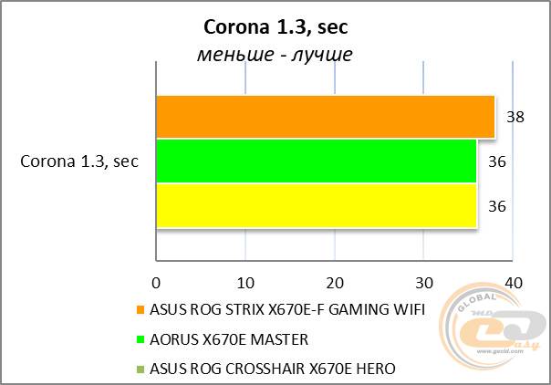 ASUS ROG STRIX X670E-F GAMING WIFI