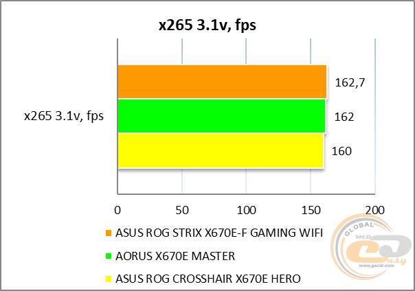 ASUS ROG STRIX X670E-F GAMING WIFI