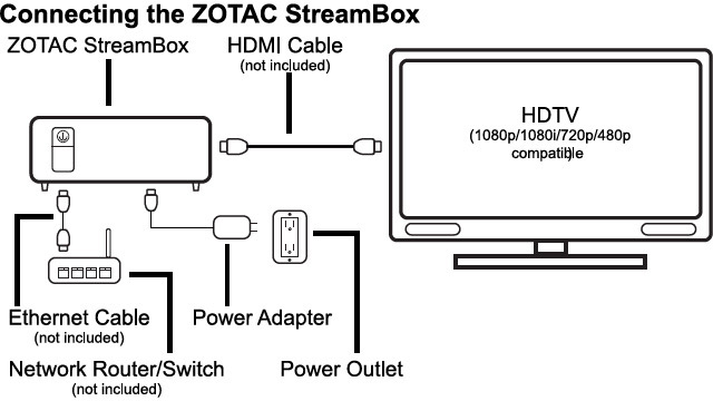 ZOTAC StreamBox