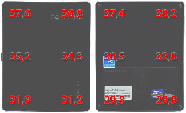 Lenovo IdeaCentre Q190