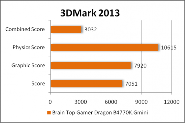 BRAIN TOP GAMER DRAGON B4770K.Gmini