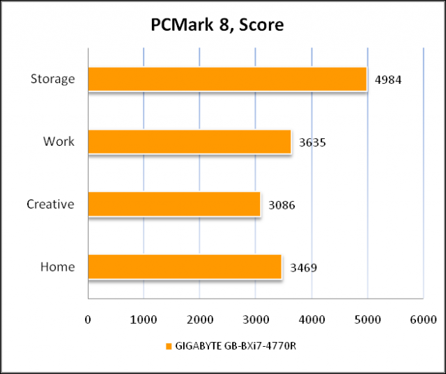 GIGABYTE BRIX GB-BXi7-4770R