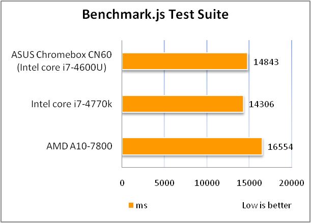 ASUS Chromebox CN60