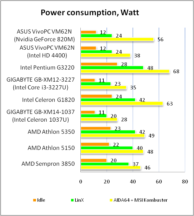 ASUS VivoPC VM62N