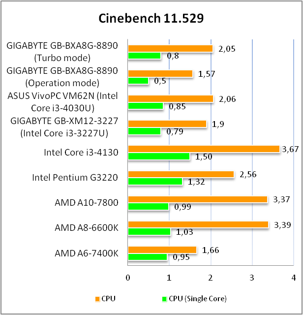 GIGABYTE GB-BXA8G-8890