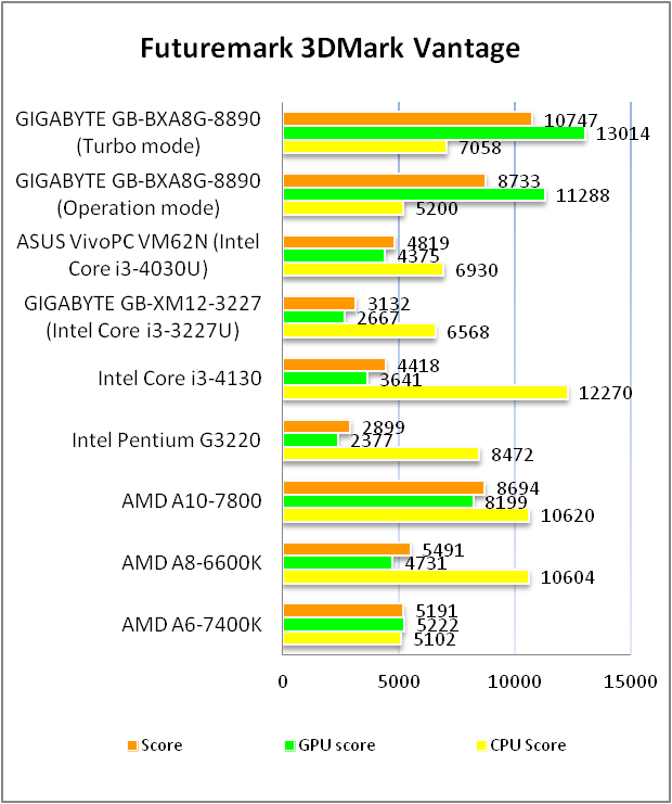 GIGABYTE GB-BXA8G-8890