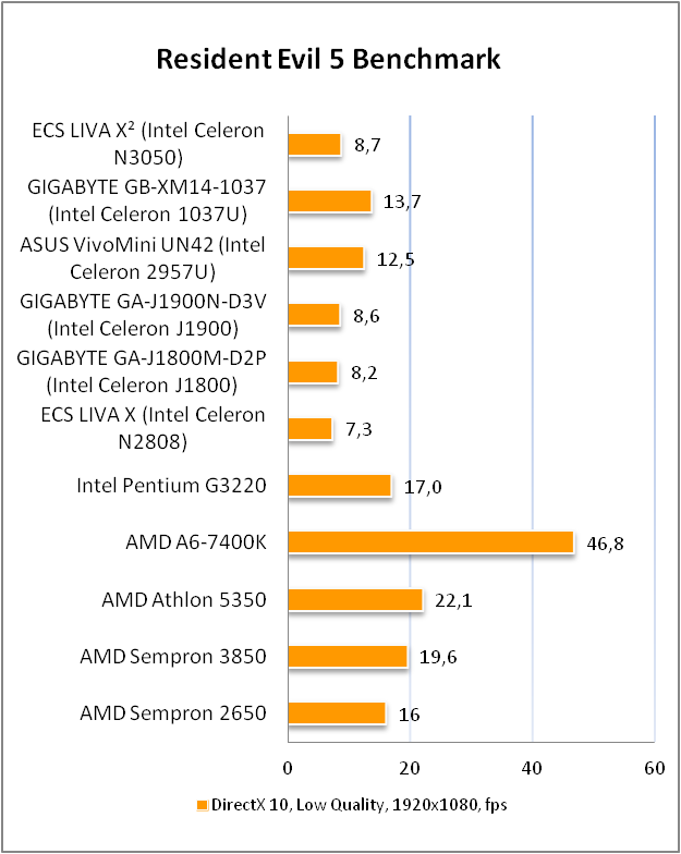 ECS LIVA X2