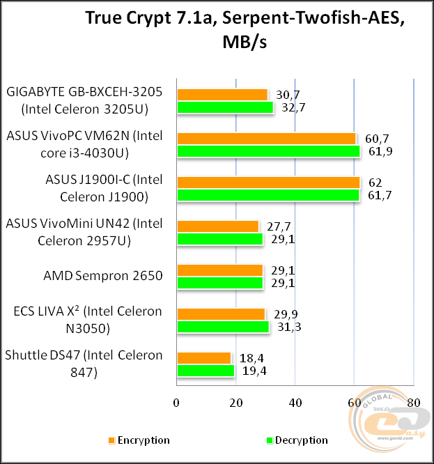 GIGABYTE BRIX GB-BXCEH-3205