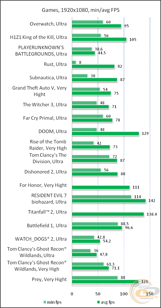 BRAIN TOP GAMER B70 VR (DARK TOWER)