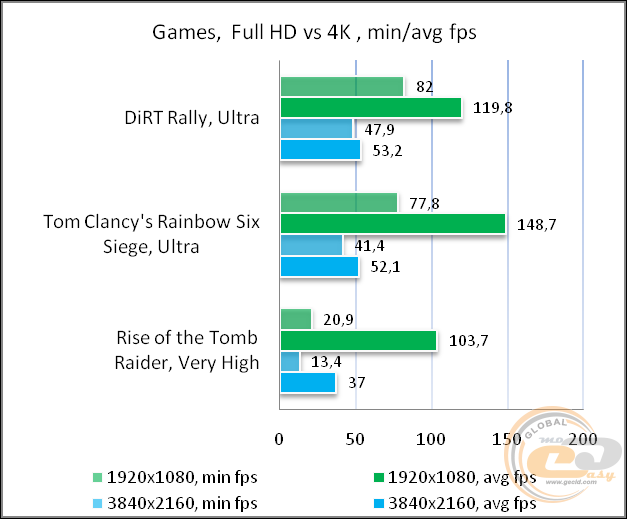 BRAIN TOP GAMER B70 VR (DARK TOWER)