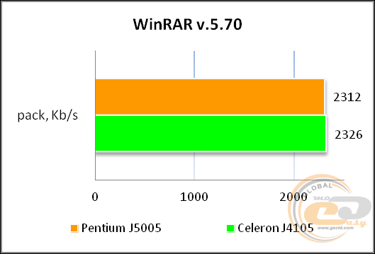 Vinga Mini PC V500