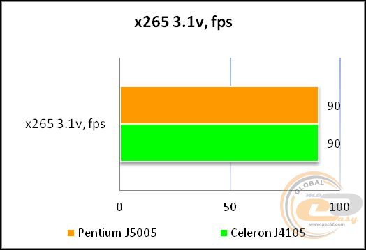 Vinga Mini PC V500