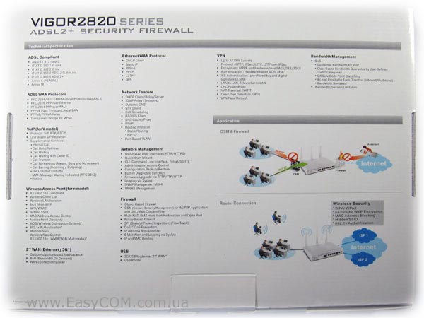 DrayTek Vigor2820n