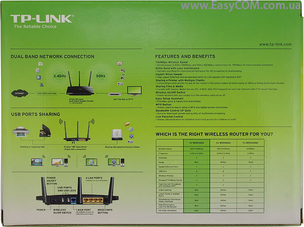 TP-LINK TL-WDR4300