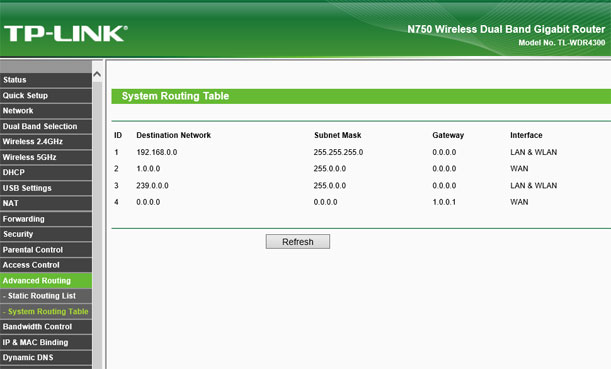 TP-LINK TL-WDR4300