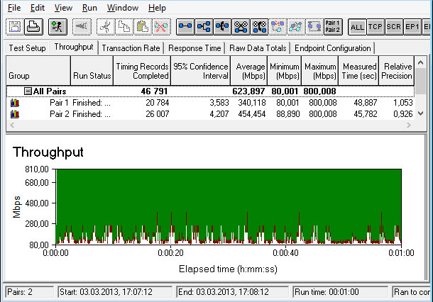 TP-LINK TL-WDR4300