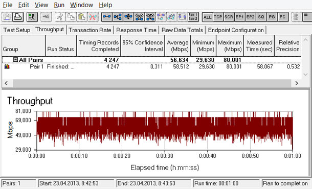 TP-LINK TL-MR3040