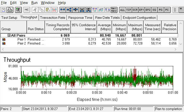 TP-LINK TL-MR3040