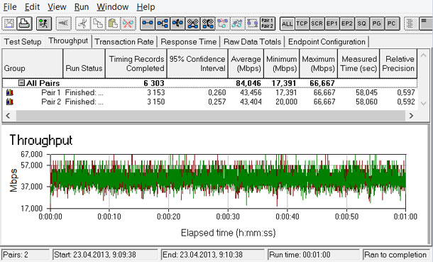 TP-LINK TL-MR3040