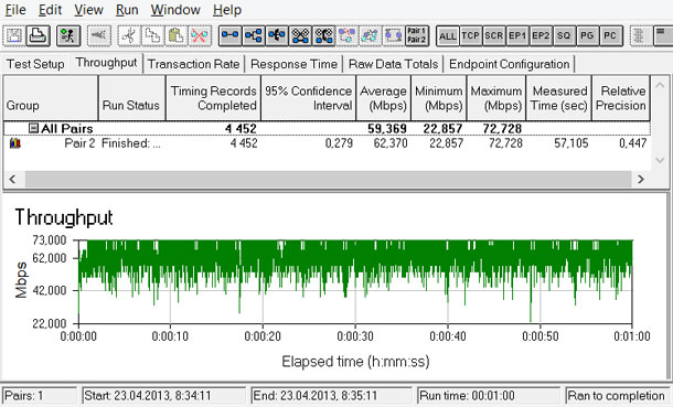 TP-LINK TL-MR3040