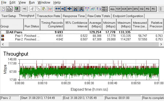 TP-LINK TL-WDR3600