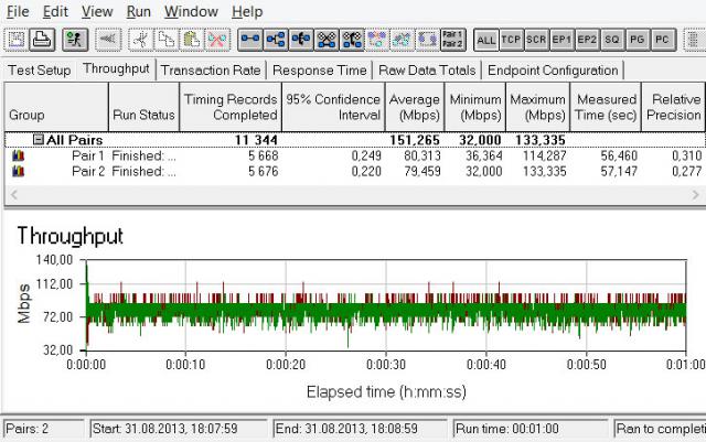 TP-LINK TL-WDR3600