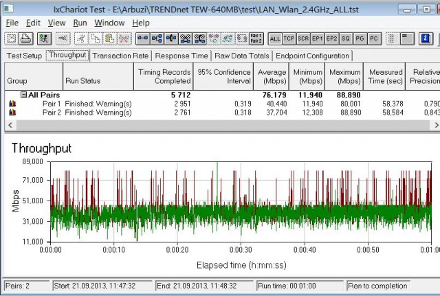 TRENDnet TEW-640MB