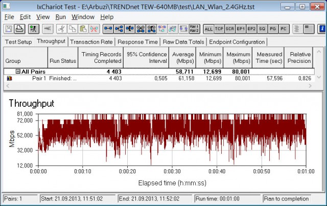 TRENDnet TEW-640MB