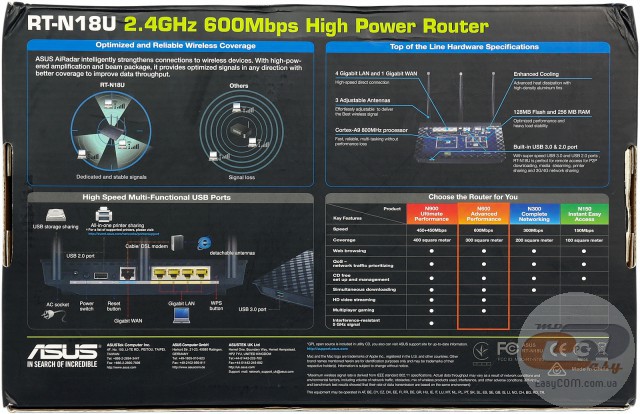 ASUS RT-N18U