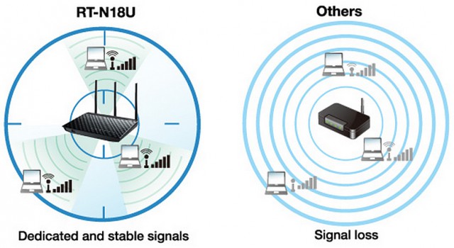 ASUS RT-N18U