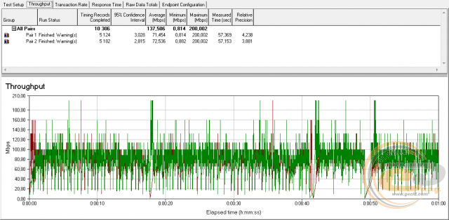 TP-LINK Archer C2