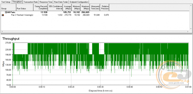 TP-LINK Archer C2