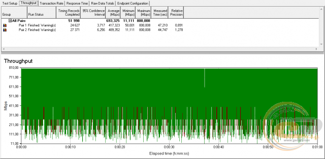 TP-LINK Archer C2