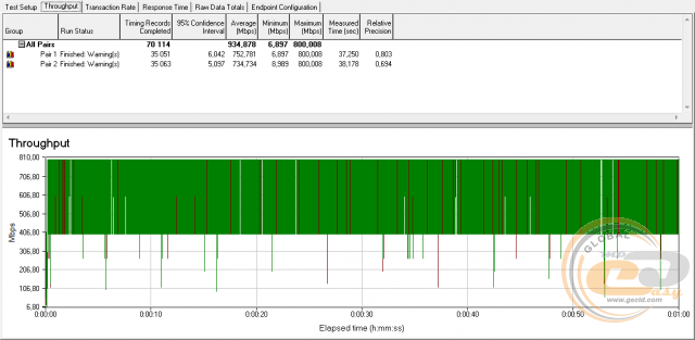 TP-LINK Archer C2