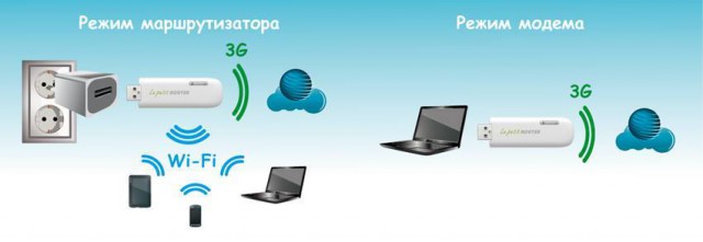 D-Link DWR-710 3G