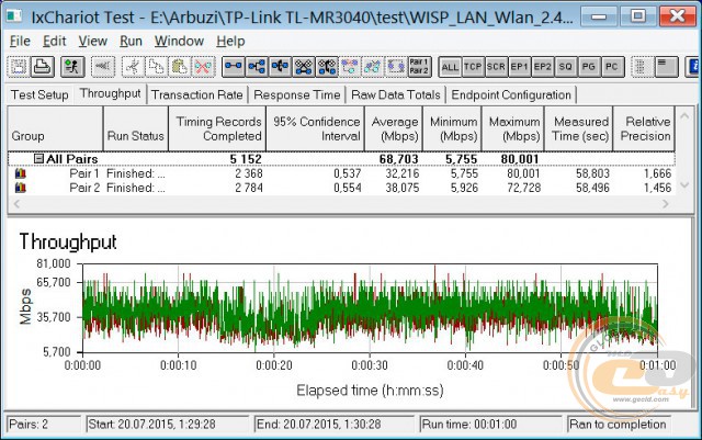 TP-LINK TL-MR3040 3G/4G